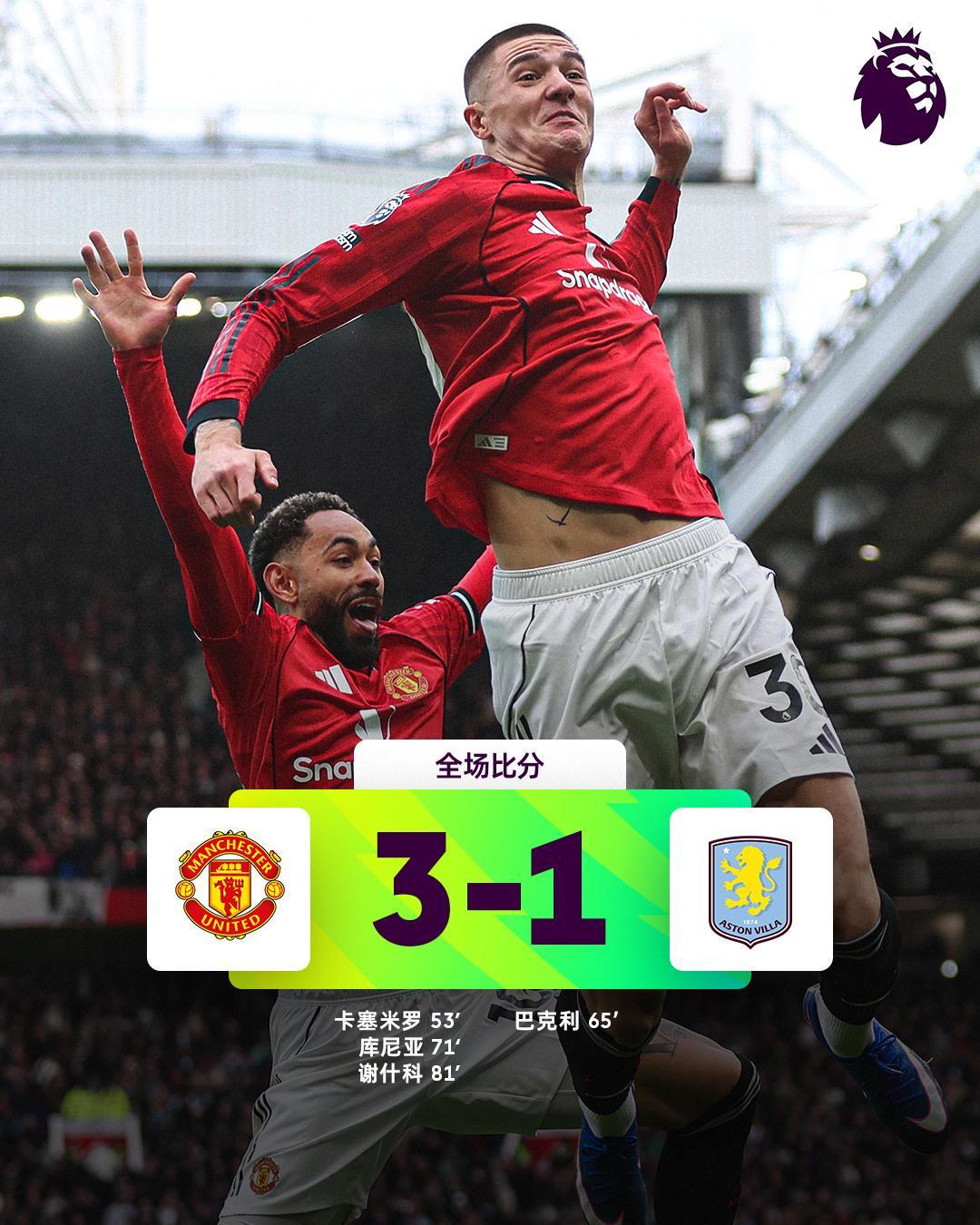 热闻|谢什科5战4球，B费破27年神迹！曼联复仇维拉，稳守积分榜前三